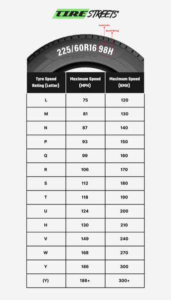 what does speed rating h mean on a tire|Tire Speed Rating & Chart .